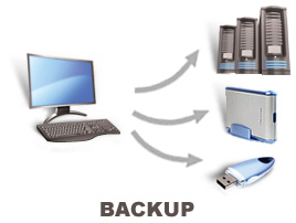 backup